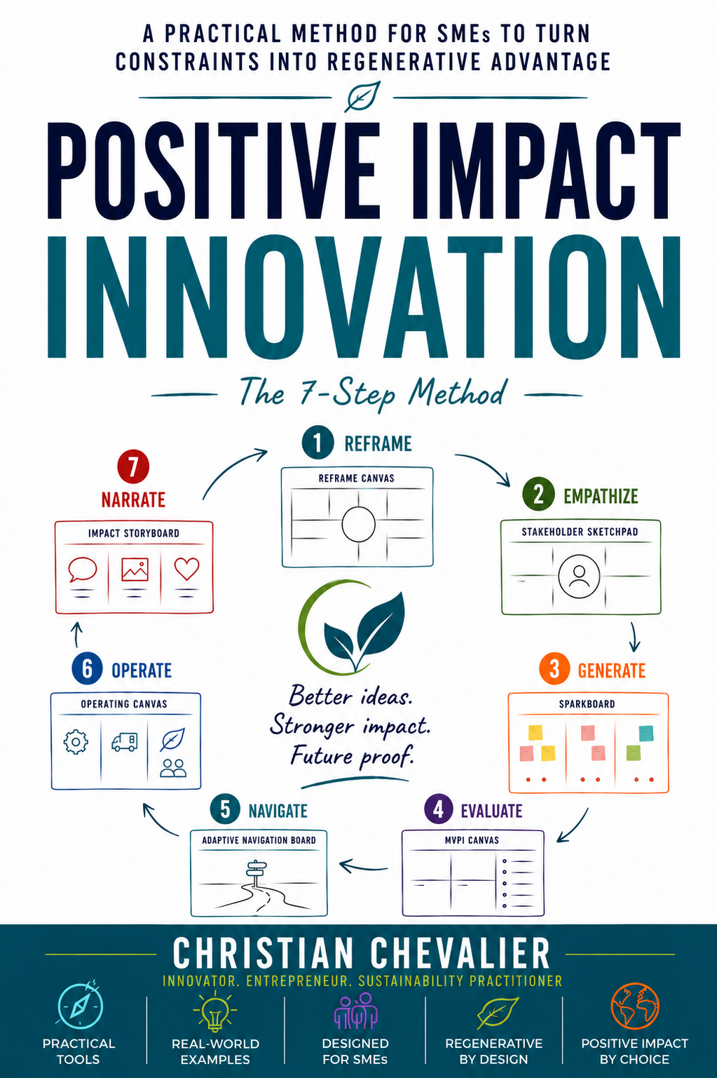 Cover of Positive Impact Innovation